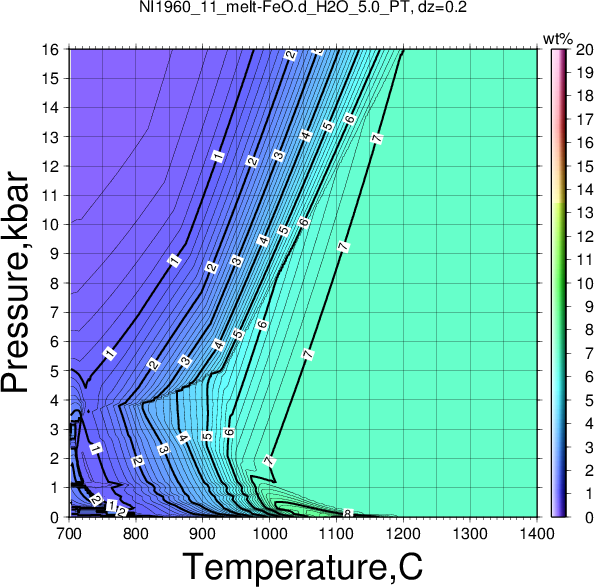 NI1960_11/NI1960_11_melt-FeO.d_H2O_5.0_PT.png