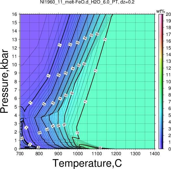 NI1960_11/NI1960_11_melt-FeO.d_H2O_6.0_PT.png