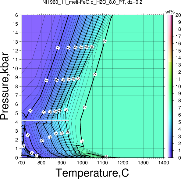 NI1960_11/NI1960_11_melt-FeO.d_H2O_8.0_PT.png