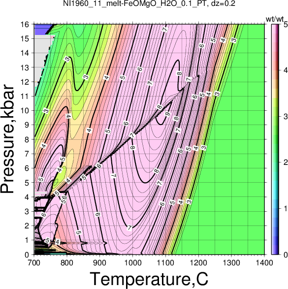 NI1960_11/NI1960_11_melt-FeOMgO_H2O_0.1_PT.png