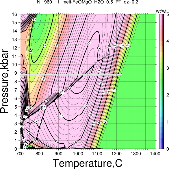 NI1960_11/NI1960_11_melt-FeOMgO_H2O_0.5_PT.png