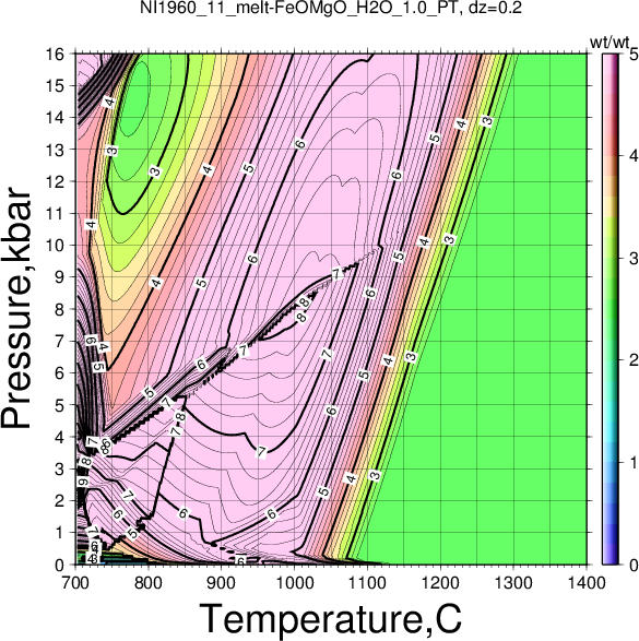 NI1960_11/NI1960_11_melt-FeOMgO_H2O_1.0_PT.png