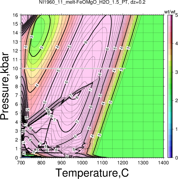 NI1960_11/NI1960_11_melt-FeOMgO_H2O_1.5_PT.png
