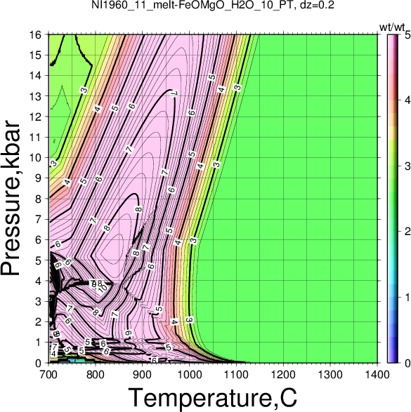 NI1960_11/NI1960_11_melt-FeOMgO_H2O_10_PT.png