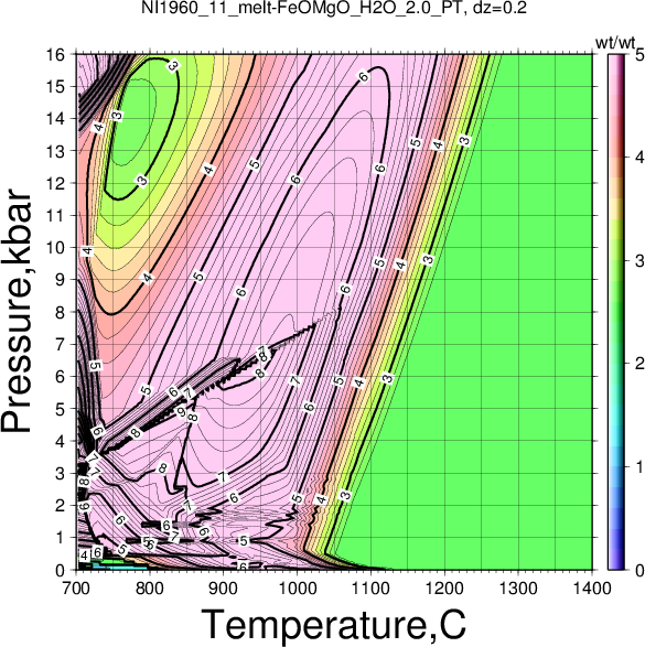 NI1960_11/NI1960_11_melt-FeOMgO_H2O_2.0_PT.png