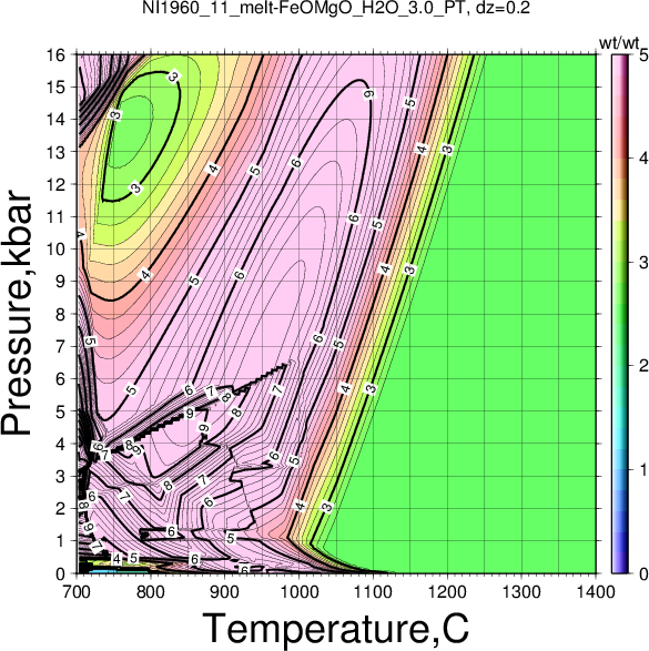 NI1960_11/NI1960_11_melt-FeOMgO_H2O_3.0_PT.png