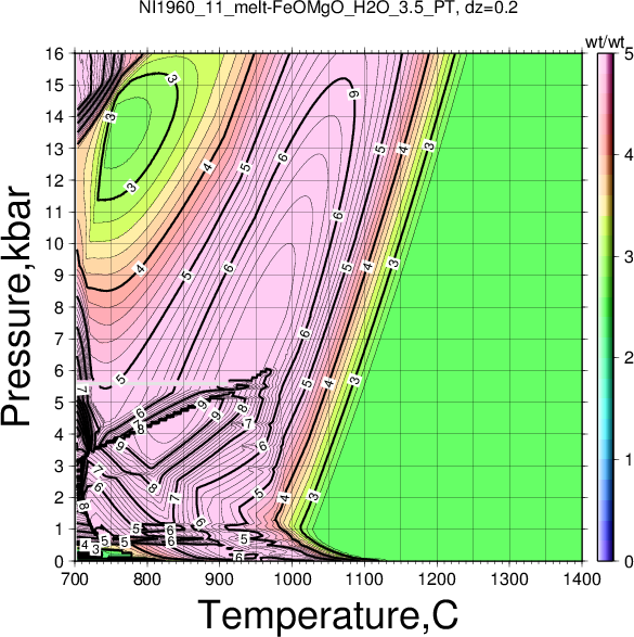 NI1960_11/NI1960_11_melt-FeOMgO_H2O_3.5_PT.png