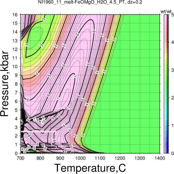 NI1960_11/NI1960_11_melt-FeOMgO_H2O_4.5_PT.png