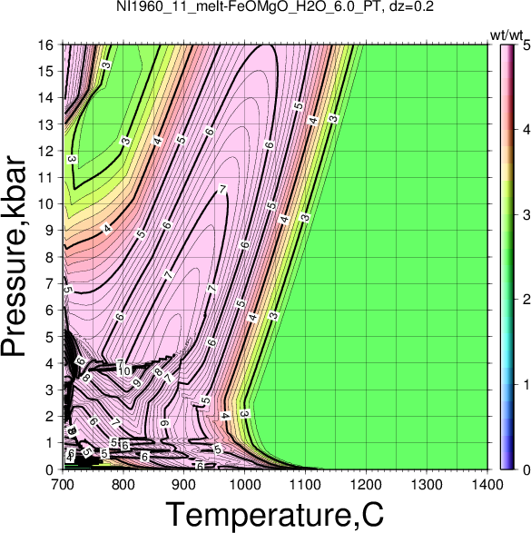 NI1960_11/NI1960_11_melt-FeOMgO_H2O_6.0_PT.png