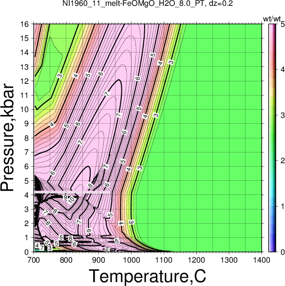 NI1960_11/NI1960_11_melt-FeOMgO_H2O_8.0_PT.png