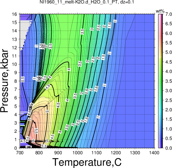NI1960_11/NI1960_11_melt-K2O.d_H2O_0.1_PT.png
