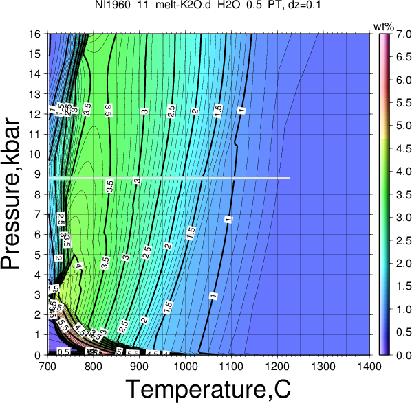 NI1960_11/NI1960_11_melt-K2O.d_H2O_0.5_PT.png
