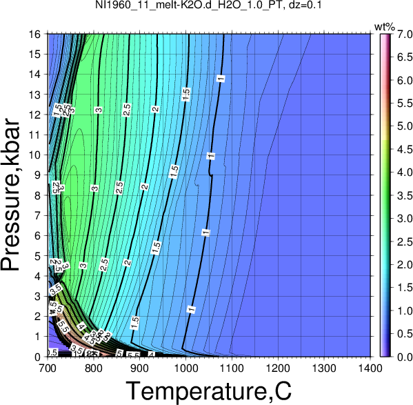 NI1960_11/NI1960_11_melt-K2O.d_H2O_1.0_PT.png
