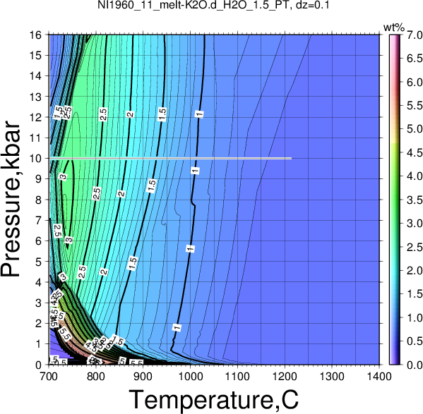 NI1960_11/NI1960_11_melt-K2O.d_H2O_1.5_PT.png