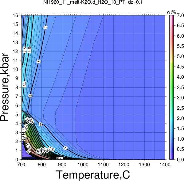 NI1960_11/NI1960_11_melt-K2O.d_H2O_10_PT.png