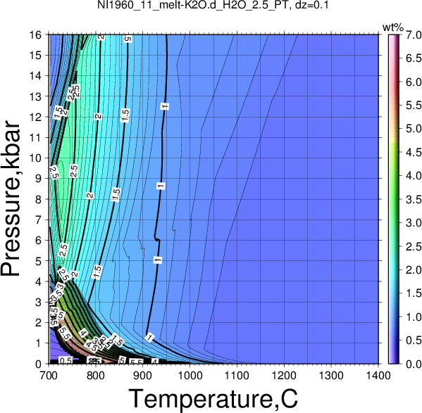 NI1960_11/NI1960_11_melt-K2O.d_H2O_2.5_PT.png