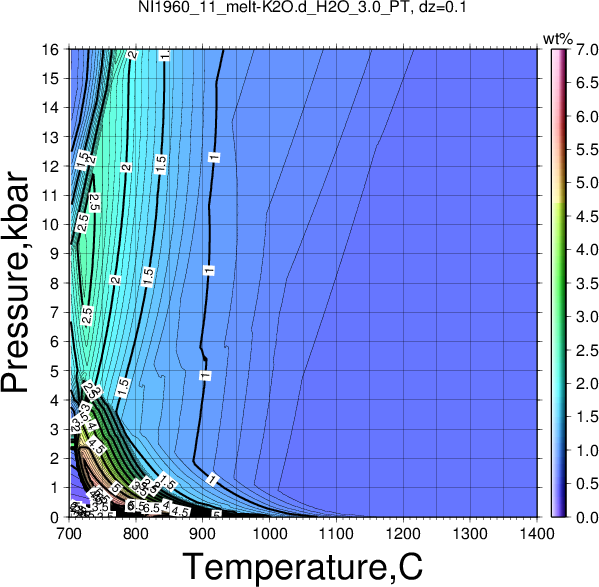 NI1960_11/NI1960_11_melt-K2O.d_H2O_3.0_PT.png