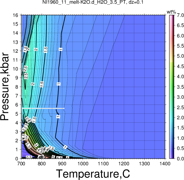 NI1960_11/NI1960_11_melt-K2O.d_H2O_3.5_PT.png