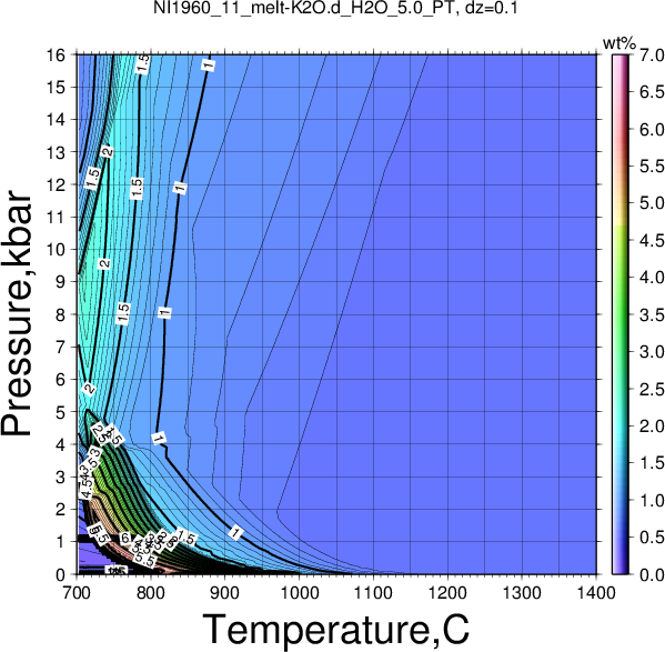 NI1960_11/NI1960_11_melt-K2O.d_H2O_5.0_PT.png