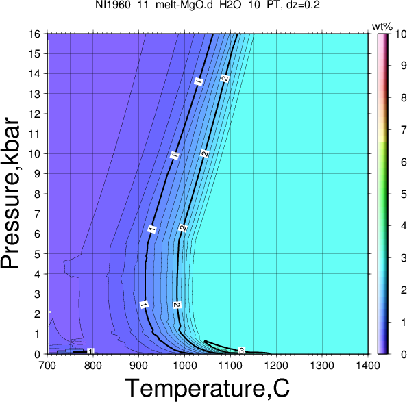 NI1960_11/NI1960_11_melt-MgO.d_H2O_10_PT.png