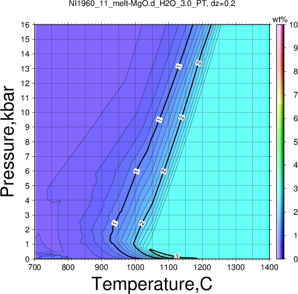 NI1960_11/NI1960_11_melt-MgO.d_H2O_3.0_PT.png
