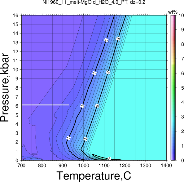 NI1960_11/NI1960_11_melt-MgO.d_H2O_4.0_PT.png