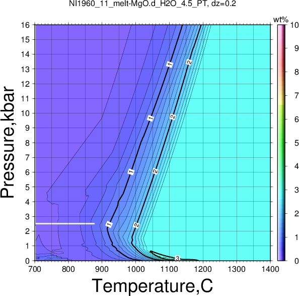 NI1960_11/NI1960_11_melt-MgO.d_H2O_4.5_PT.png