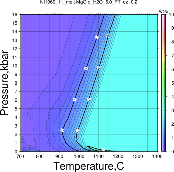 NI1960_11/NI1960_11_melt-MgO.d_H2O_5.0_PT.png