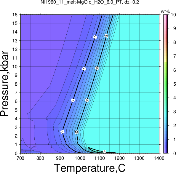 NI1960_11/NI1960_11_melt-MgO.d_H2O_6.0_PT.png