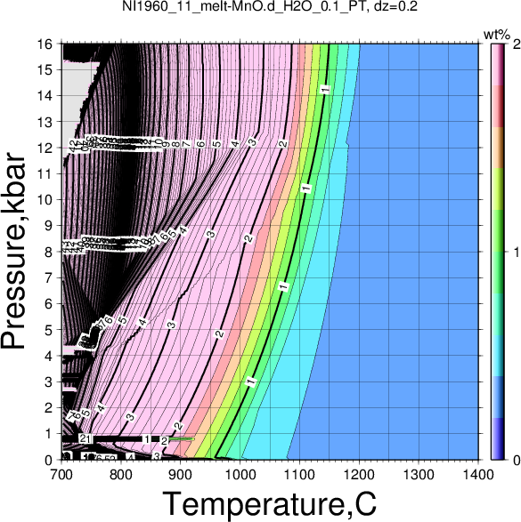 NI1960_11/NI1960_11_melt-MnO.d_H2O_0.1_PT.png