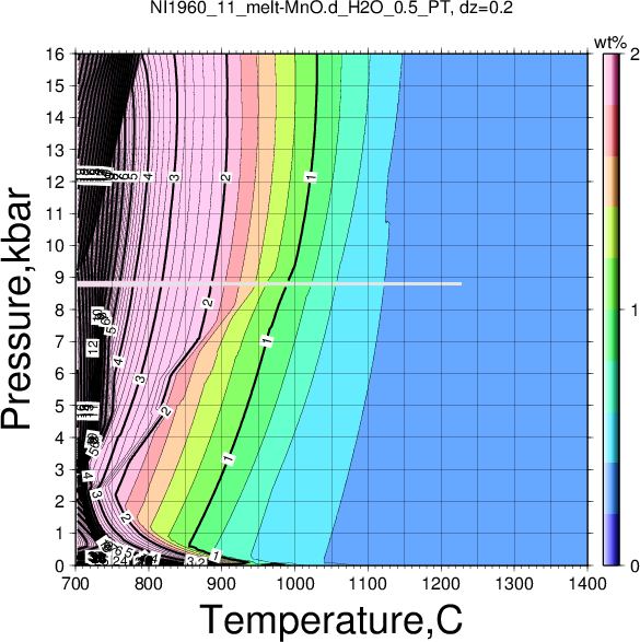 NI1960_11/NI1960_11_melt-MnO.d_H2O_0.5_PT.png