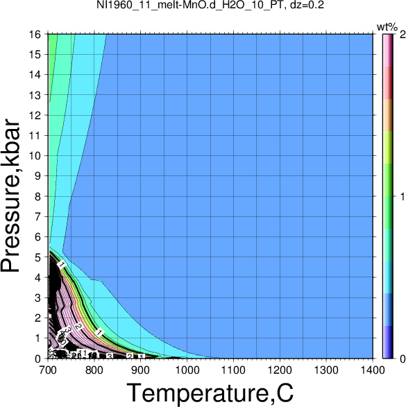 NI1960_11/NI1960_11_melt-MnO.d_H2O_10_PT.png