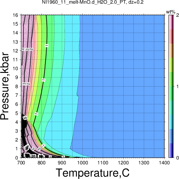 NI1960_11/NI1960_11_melt-MnO.d_H2O_2.0_PT.png