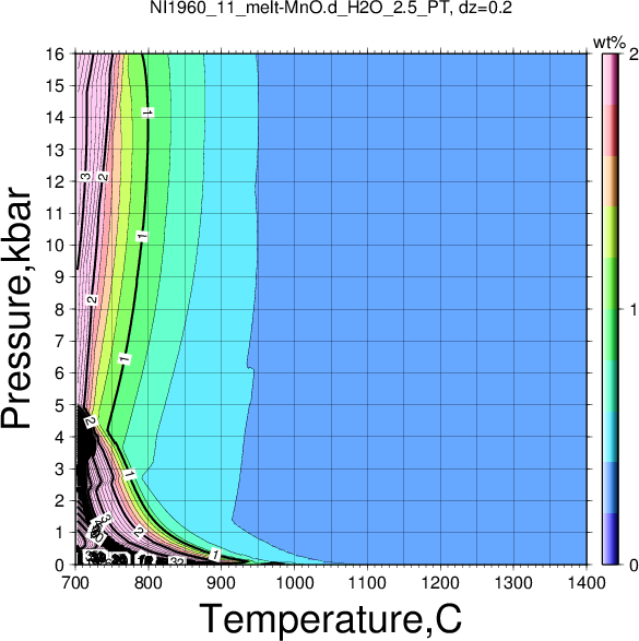 NI1960_11/NI1960_11_melt-MnO.d_H2O_2.5_PT.png