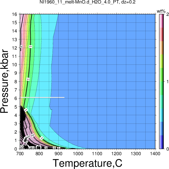 NI1960_11/NI1960_11_melt-MnO.d_H2O_4.0_PT.png