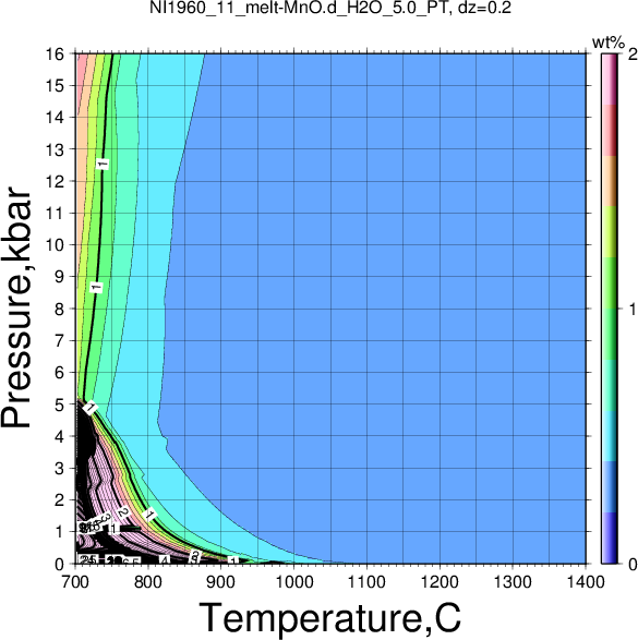 NI1960_11/NI1960_11_melt-MnO.d_H2O_5.0_PT.png