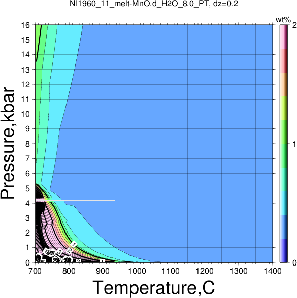 NI1960_11/NI1960_11_melt-MnO.d_H2O_8.0_PT.png