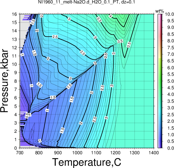 NI1960_11/NI1960_11_melt-Na2O.d_H2O_0.1_PT.png