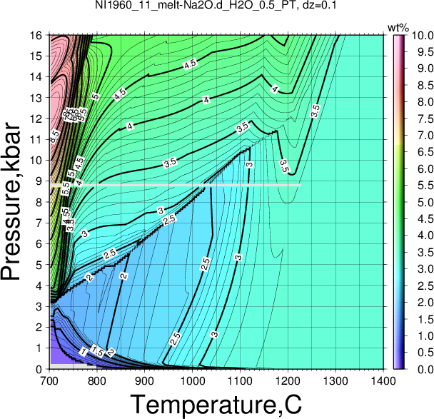 NI1960_11/NI1960_11_melt-Na2O.d_H2O_0.5_PT.png