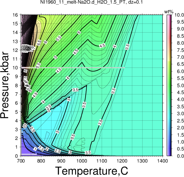 NI1960_11/NI1960_11_melt-Na2O.d_H2O_1.5_PT.png