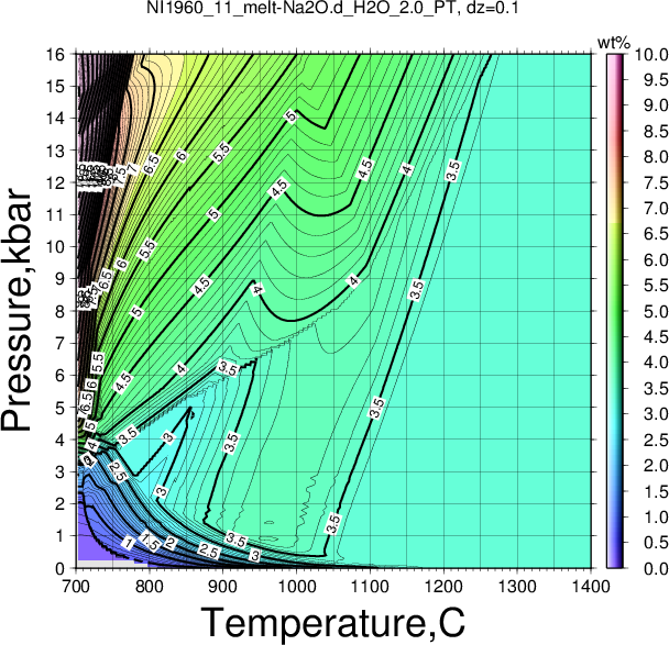 NI1960_11/NI1960_11_melt-Na2O.d_H2O_2.0_PT.png