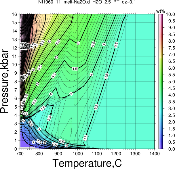NI1960_11/NI1960_11_melt-Na2O.d_H2O_2.5_PT.png