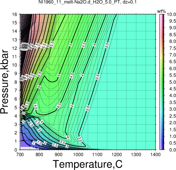 NI1960_11/NI1960_11_melt-Na2O.d_H2O_5.0_PT.png
