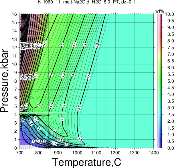 NI1960_11/NI1960_11_melt-Na2O.d_H2O_8.0_PT.png