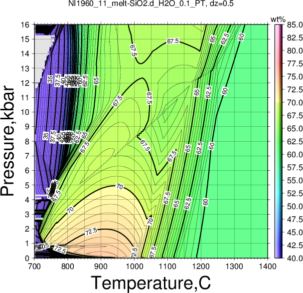 NI1960_11/NI1960_11_melt-SiO2.d_H2O_0.1_PT.png