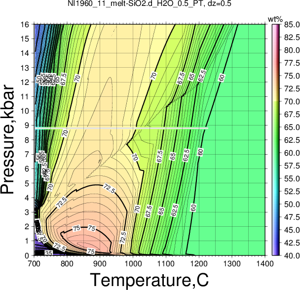 NI1960_11/NI1960_11_melt-SiO2.d_H2O_0.5_PT.png
