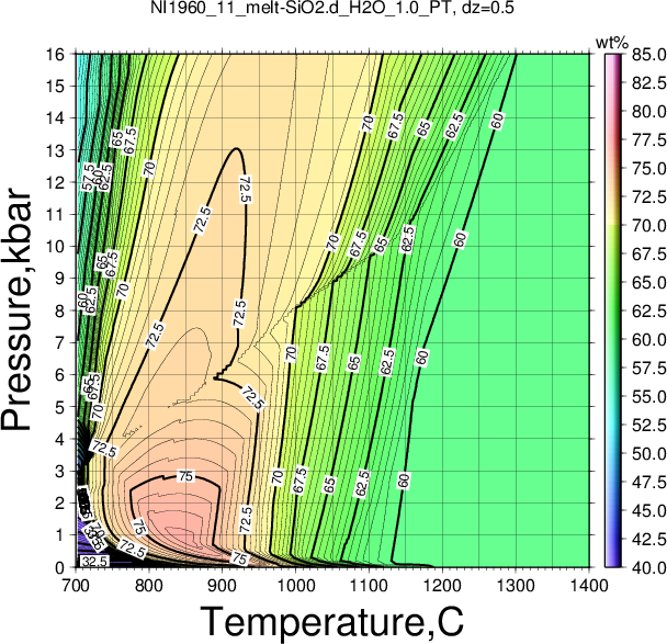 NI1960_11/NI1960_11_melt-SiO2.d_H2O_1.0_PT.png