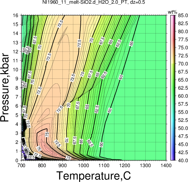 NI1960_11/NI1960_11_melt-SiO2.d_H2O_2.0_PT.png