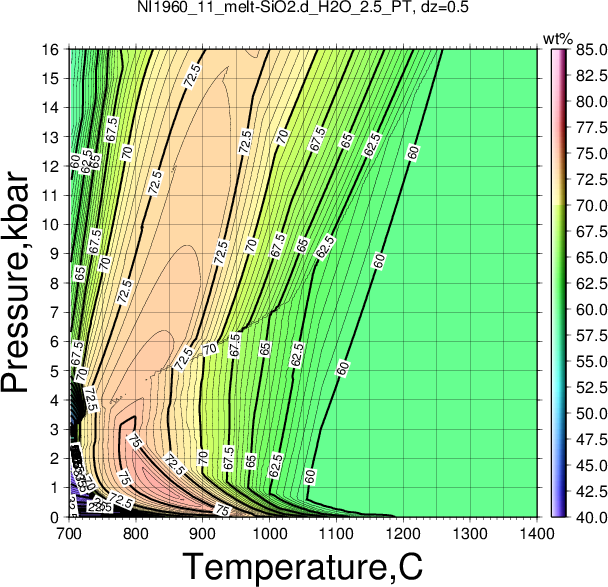 NI1960_11/NI1960_11_melt-SiO2.d_H2O_2.5_PT.png