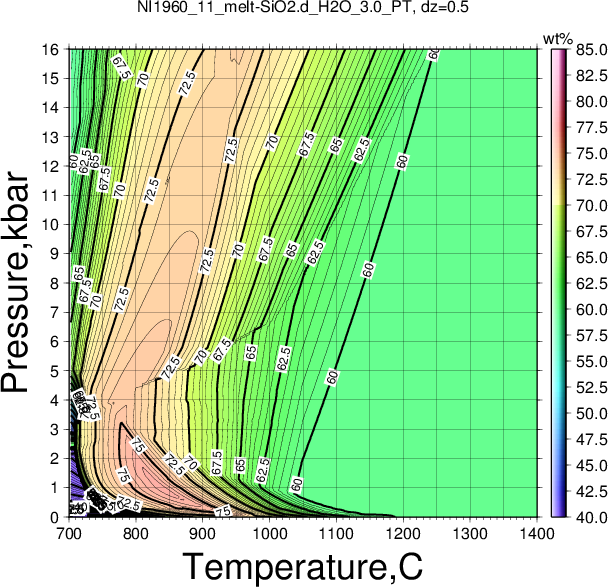 NI1960_11/NI1960_11_melt-SiO2.d_H2O_3.0_PT.png